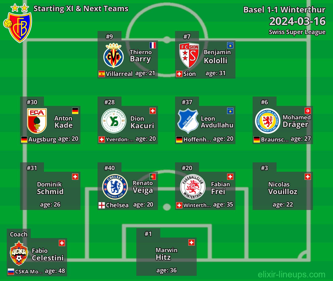 Basel Starting XI & Next Teams 2024-03-16