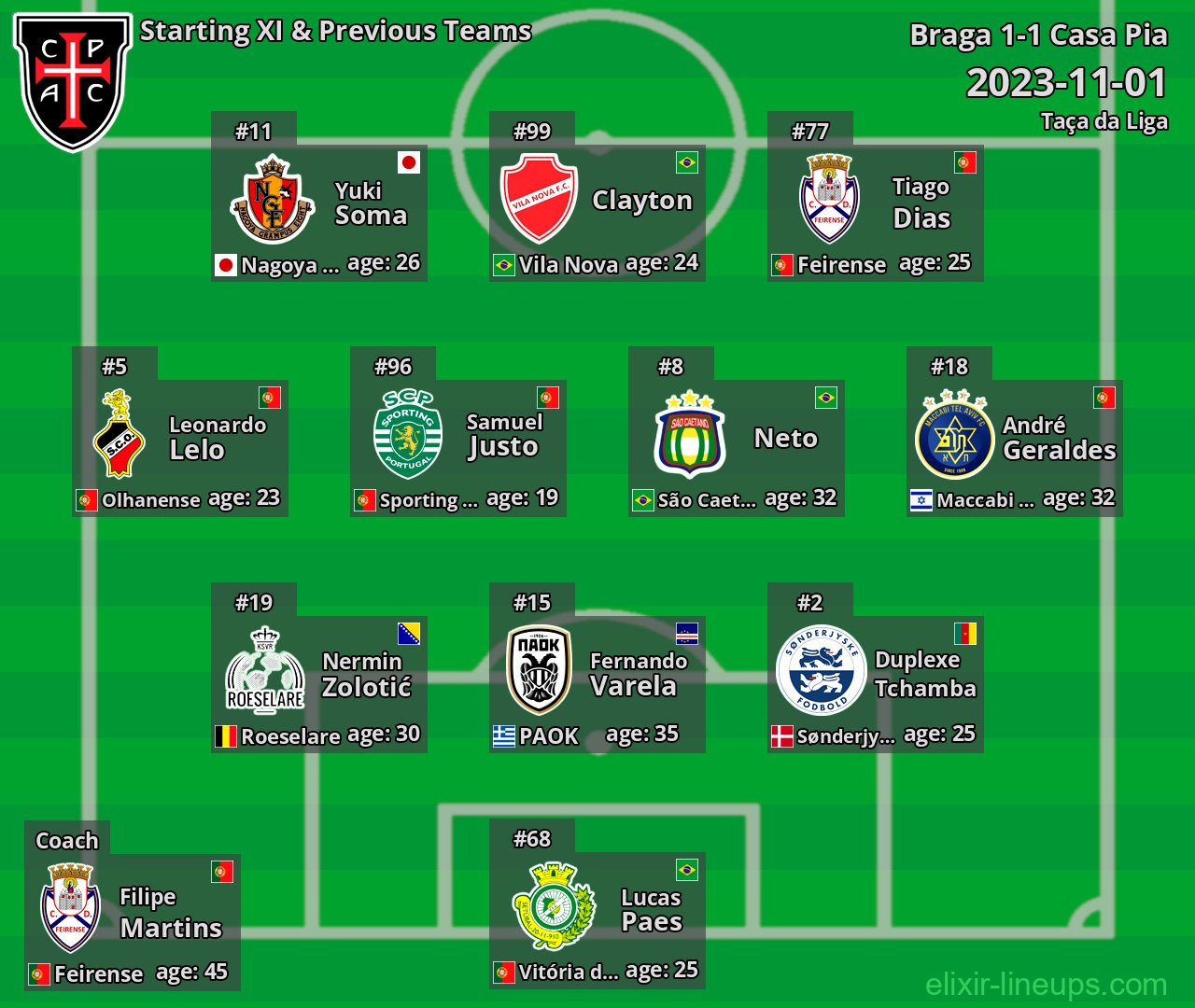 Casa Pia Starting XI & Previous Teams 2023-11-01