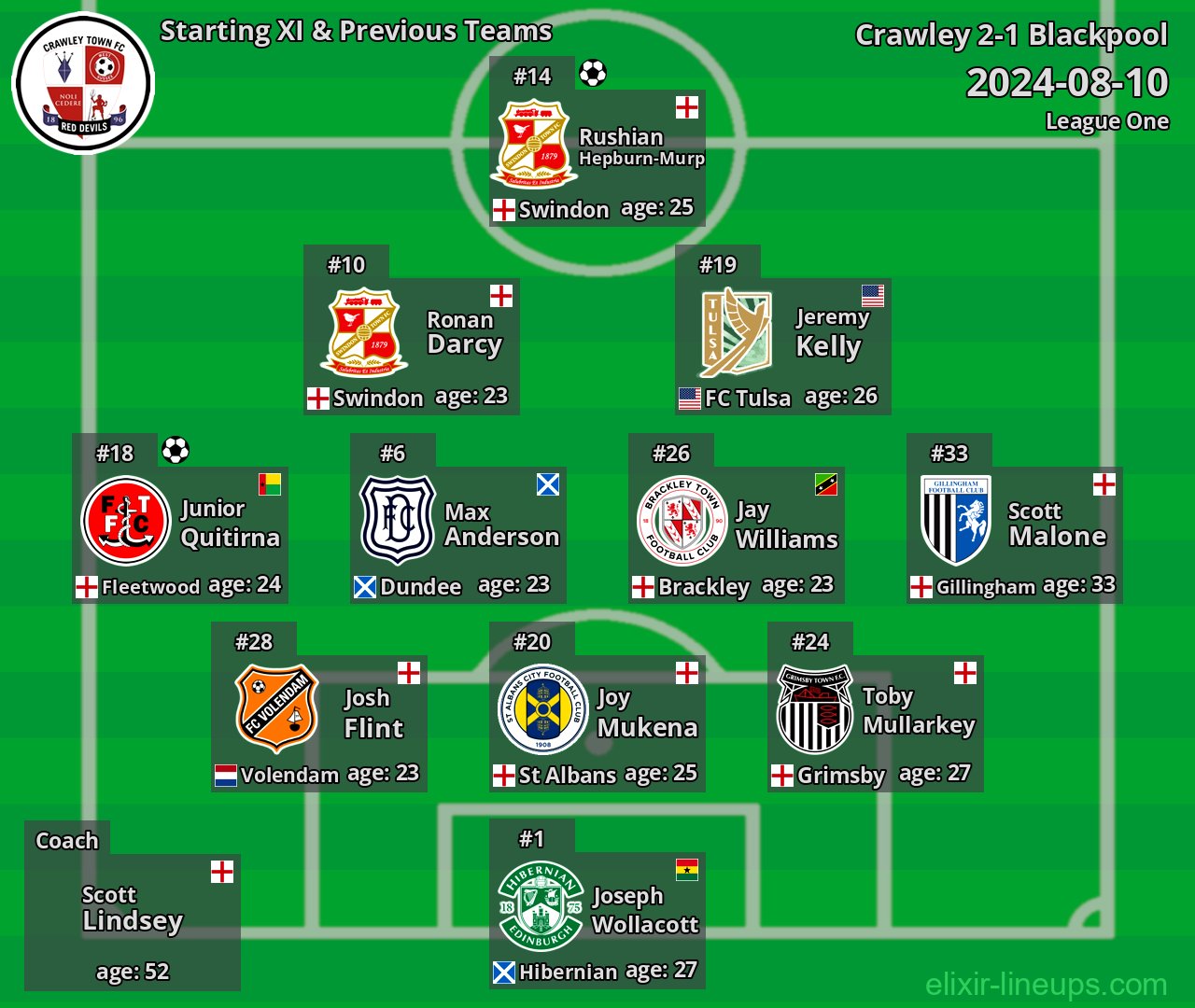 Crawley Starting XI & Previous Teams 2024-08-10