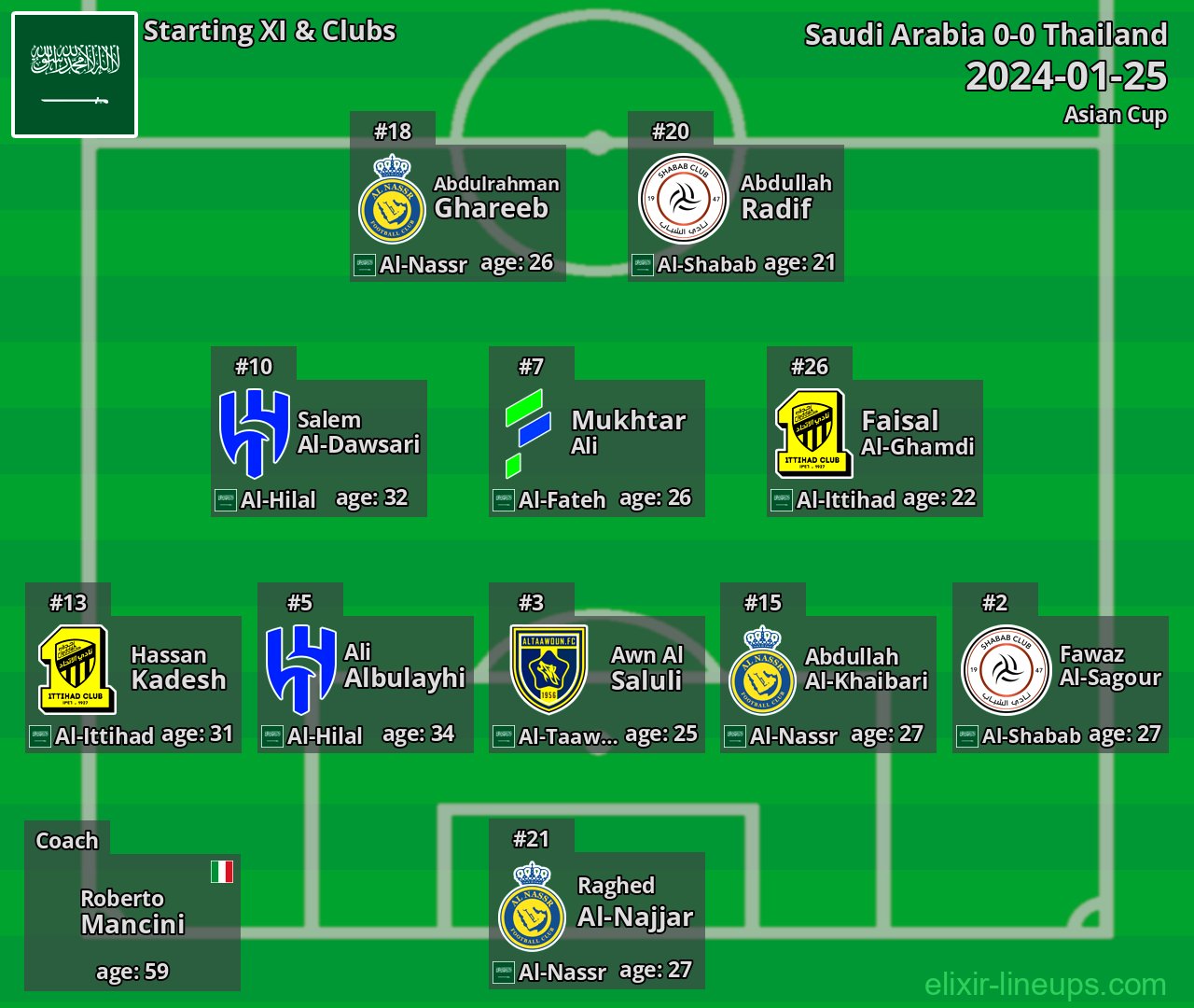 Saudi Arabia Starting XI 2024-01-25