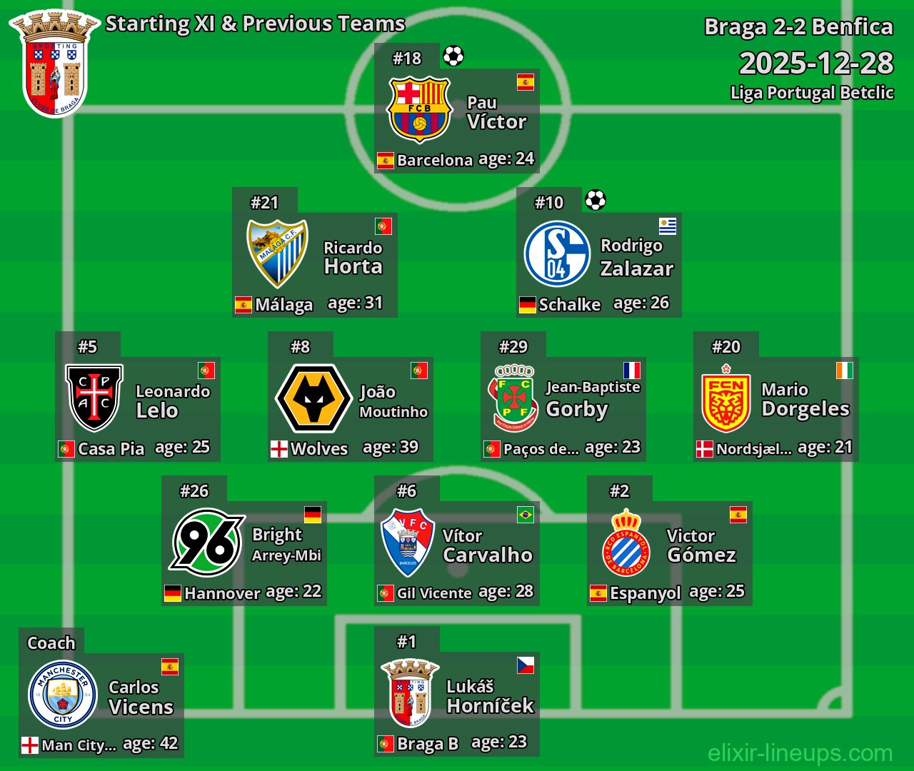 Braga Starting XI & Previous Teams 2025-12-28