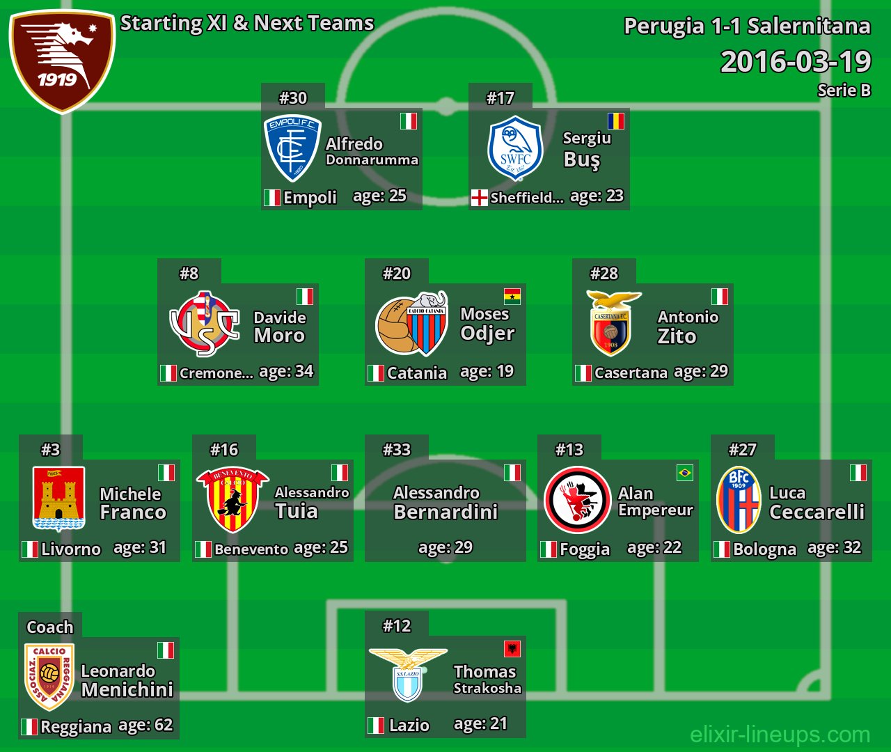 Salernitana Starting XI & Next Teams 2016-03-19