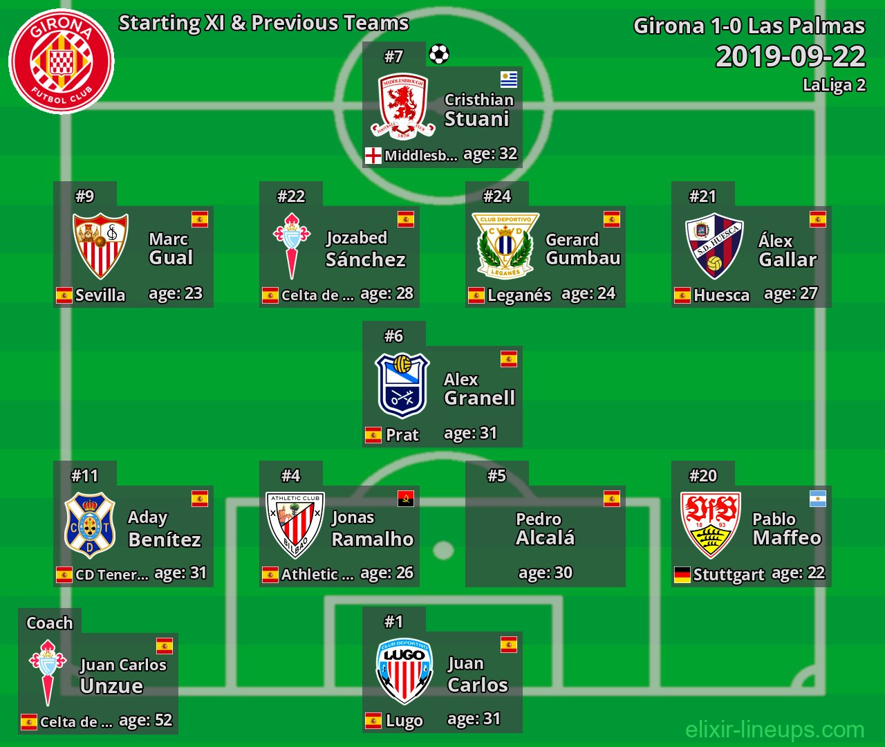 Girona Starting XI & Previous Teams 2019-09-22
