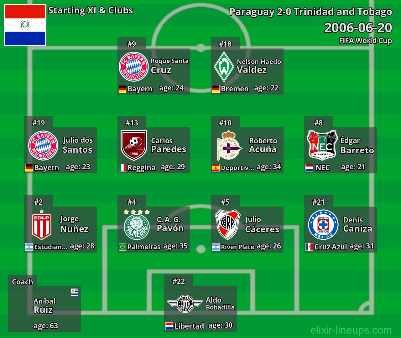 Paraguay Starting XI 2006-06-20