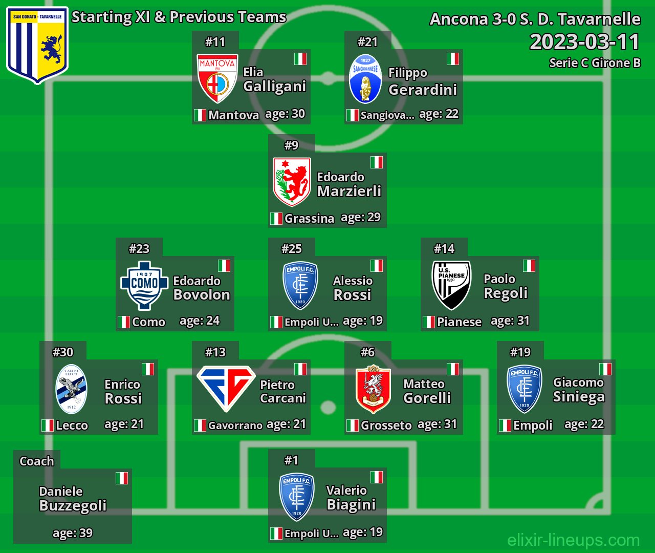 S. D. Tavarnelle Starting XI & Previous Teams 2023-03-11