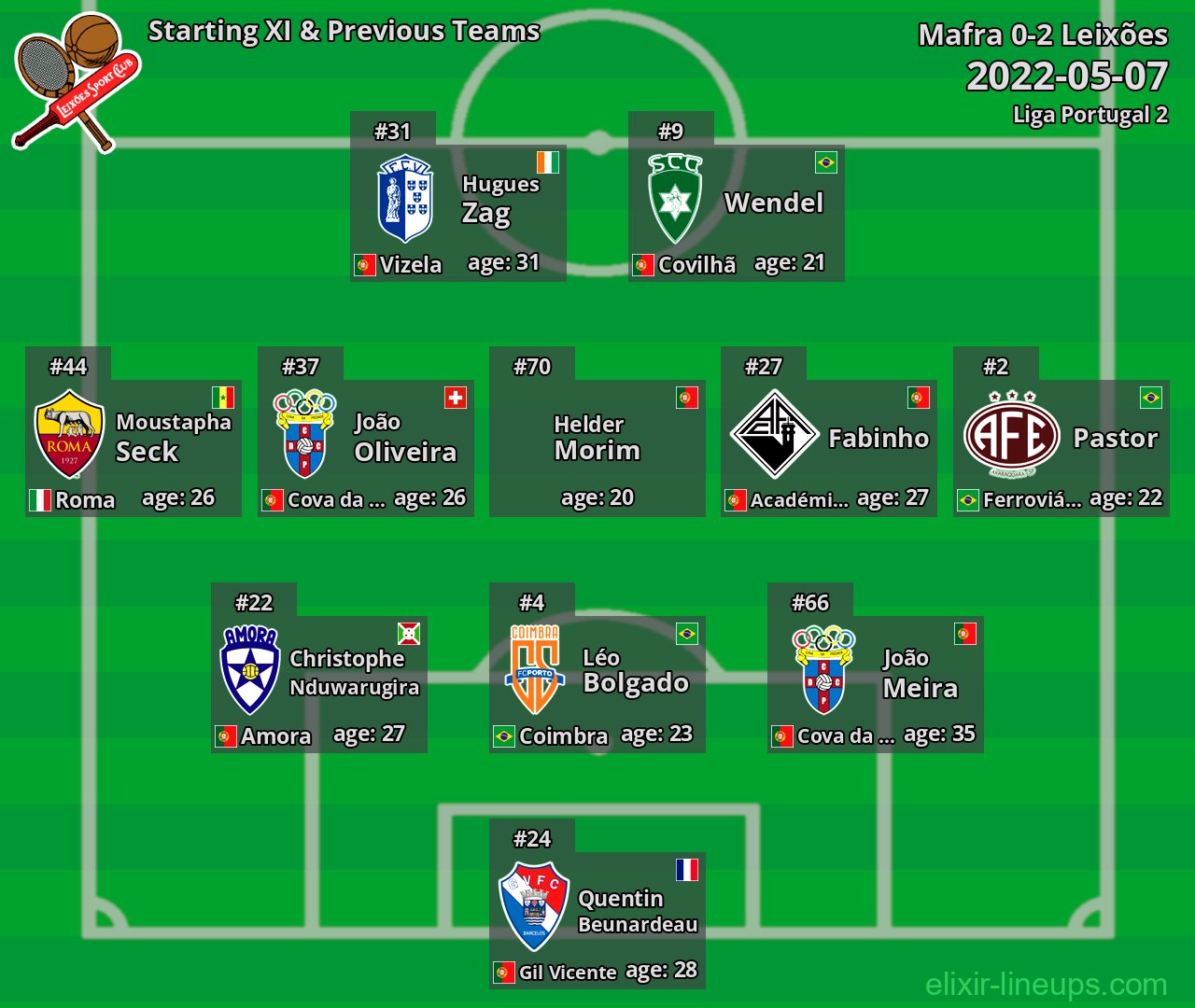Leixões Starting XI & Previous Teams 2022-05-07