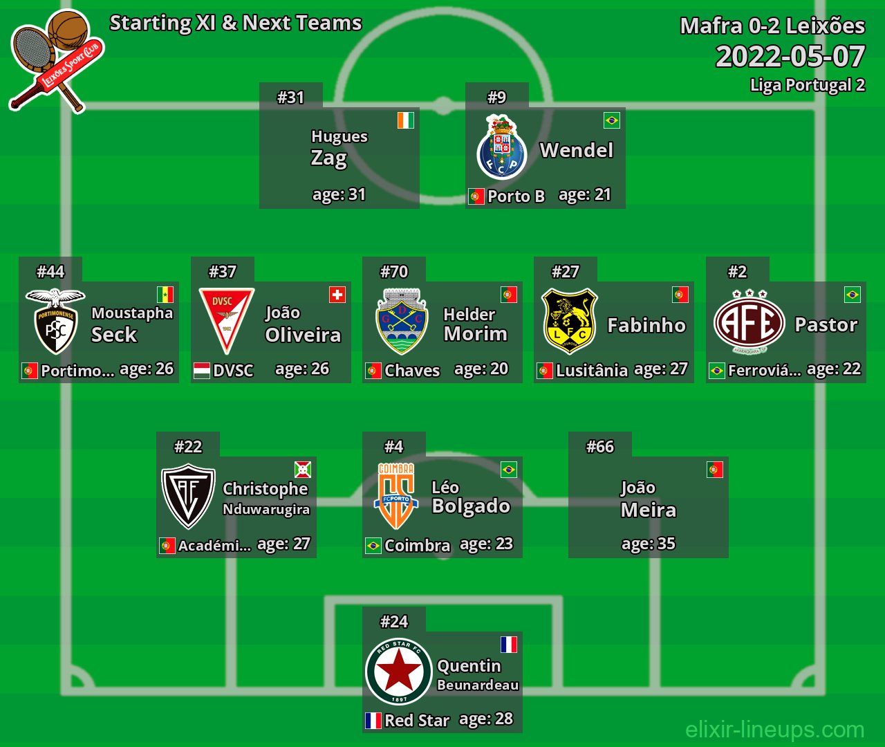 Leixões Starting XI & Next Teams 2022-05-07