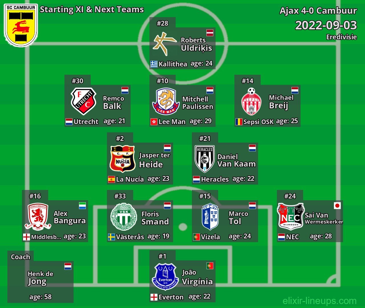 Cambuur Starting XI & Next Teams 2022-09-03