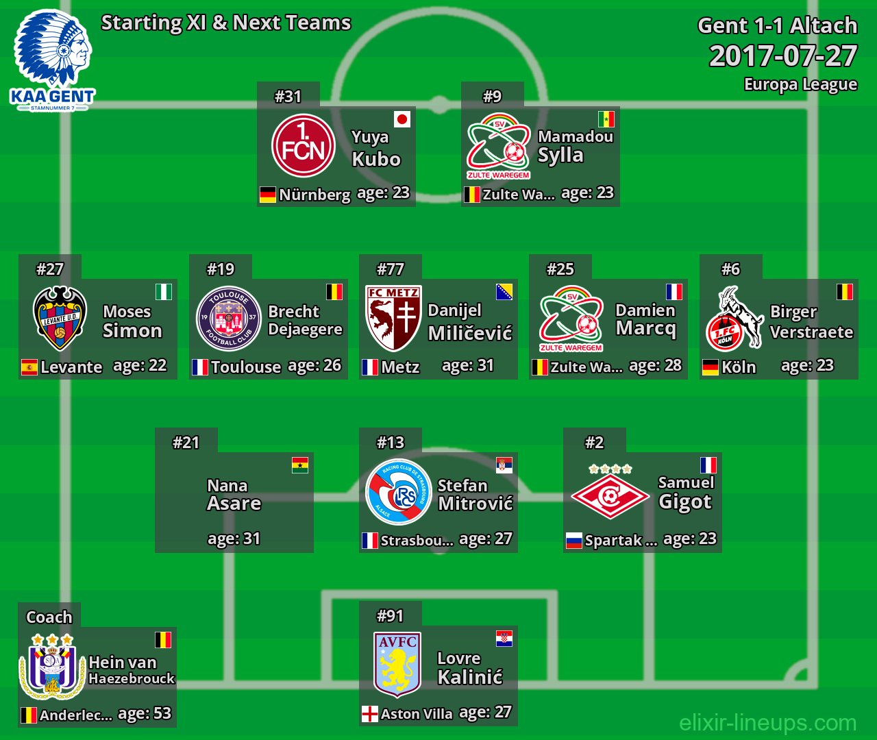 Gent Starting XI & Next Teams 2017-07-27