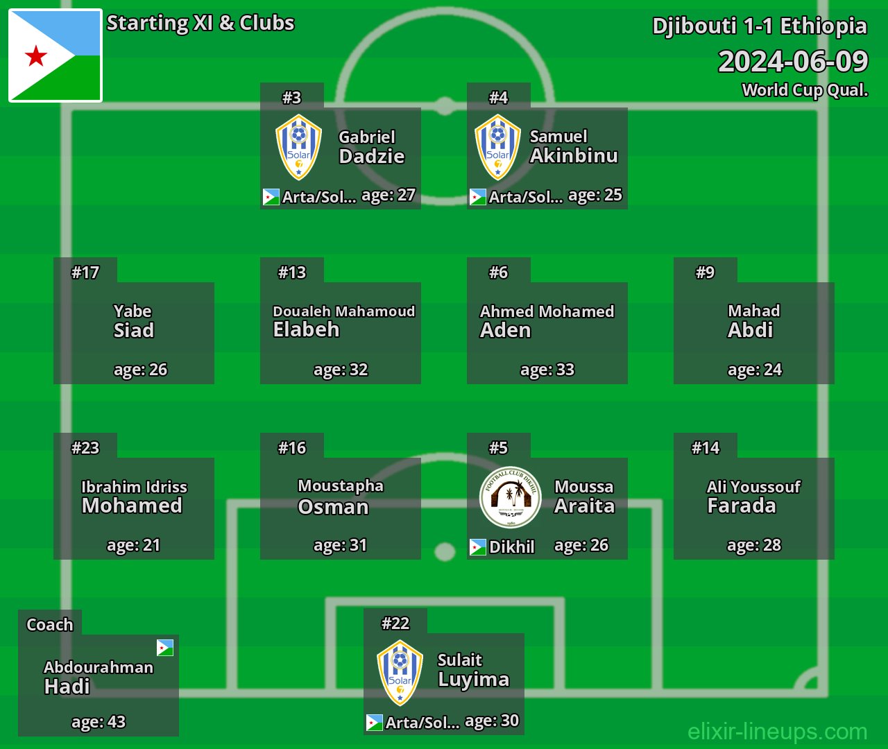 Djibouti Starting XI 2024-06-09