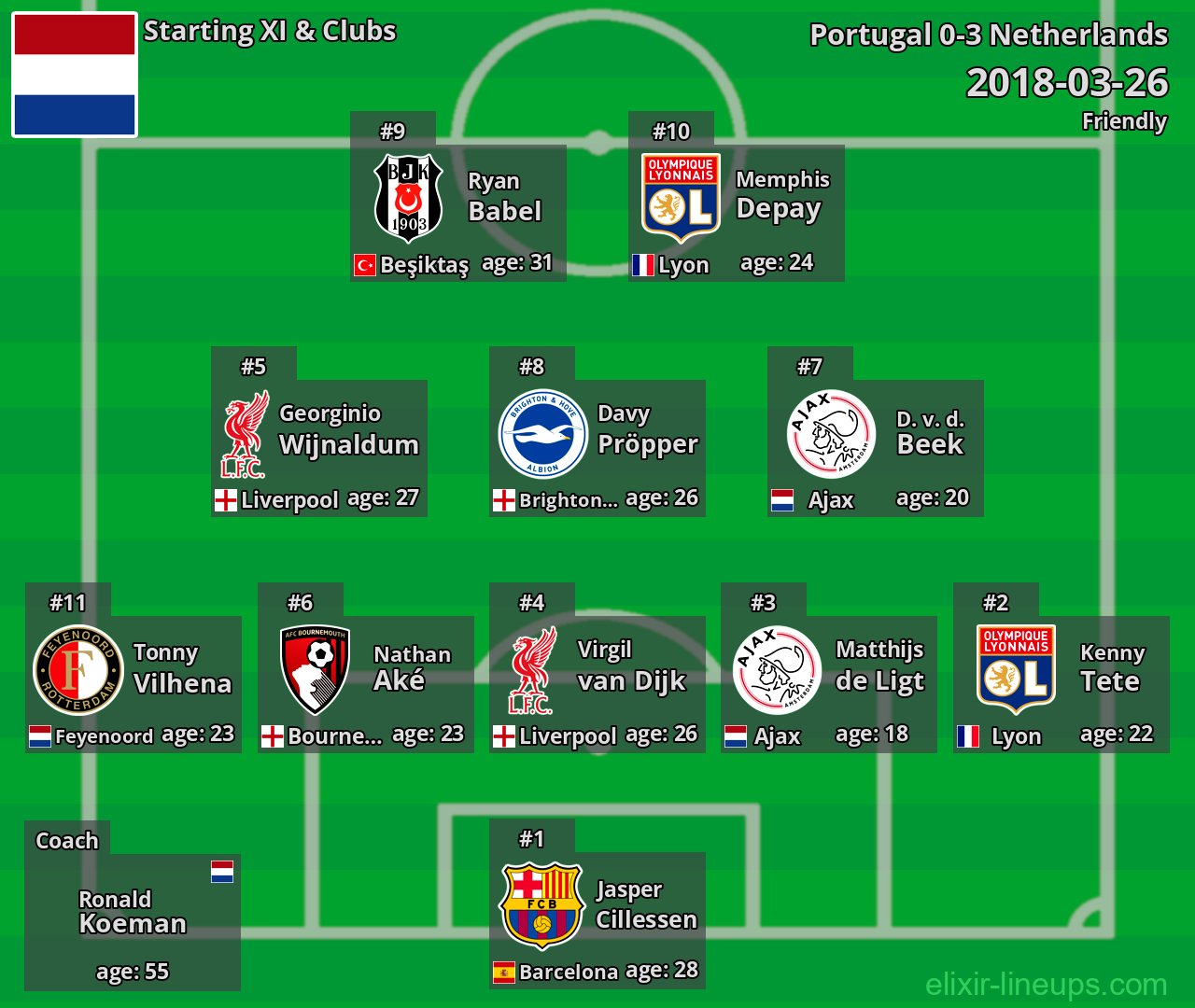 Netherlands Starting XI 2018-03-26