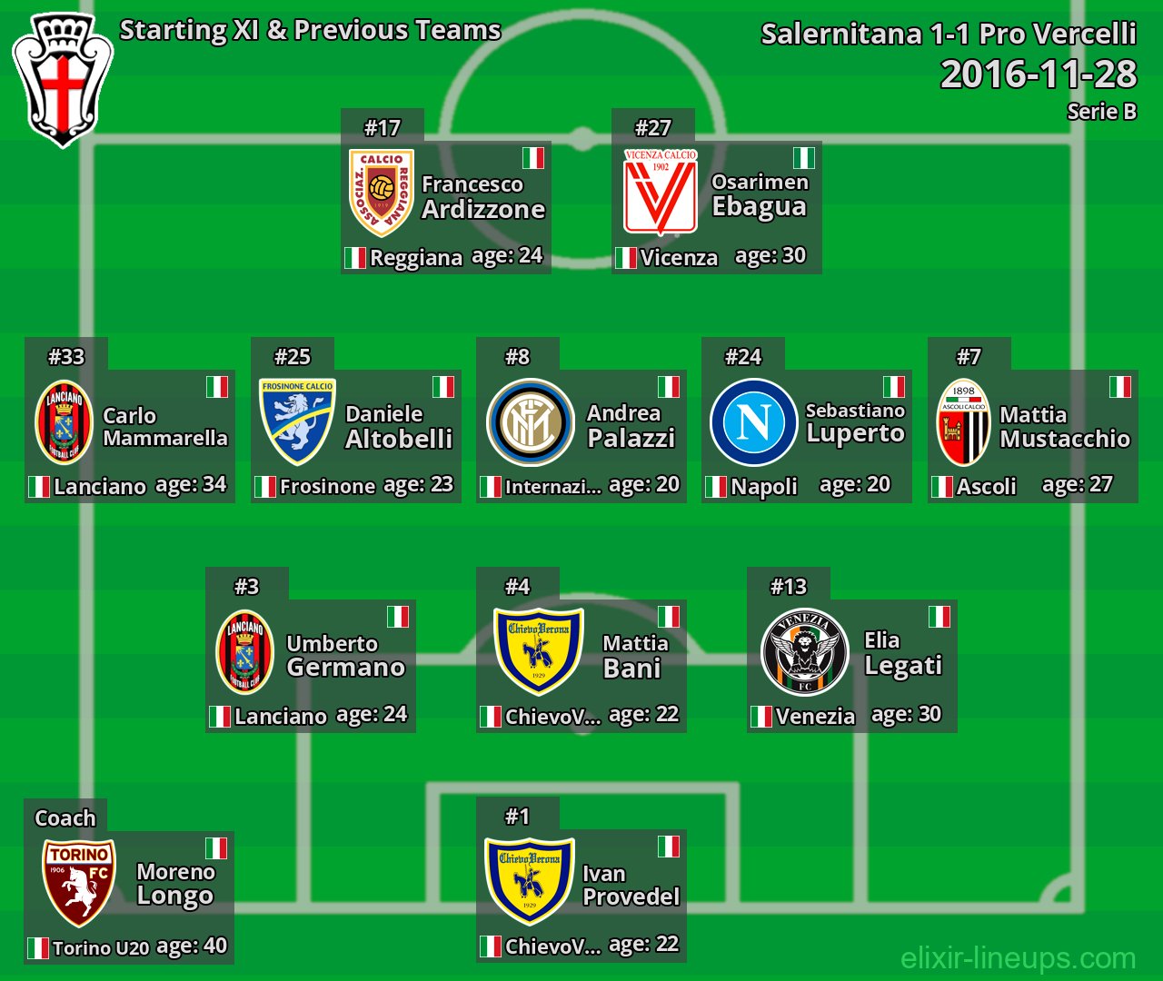 Pro Vercelli Starting XI & Previous Teams 2016-11-28