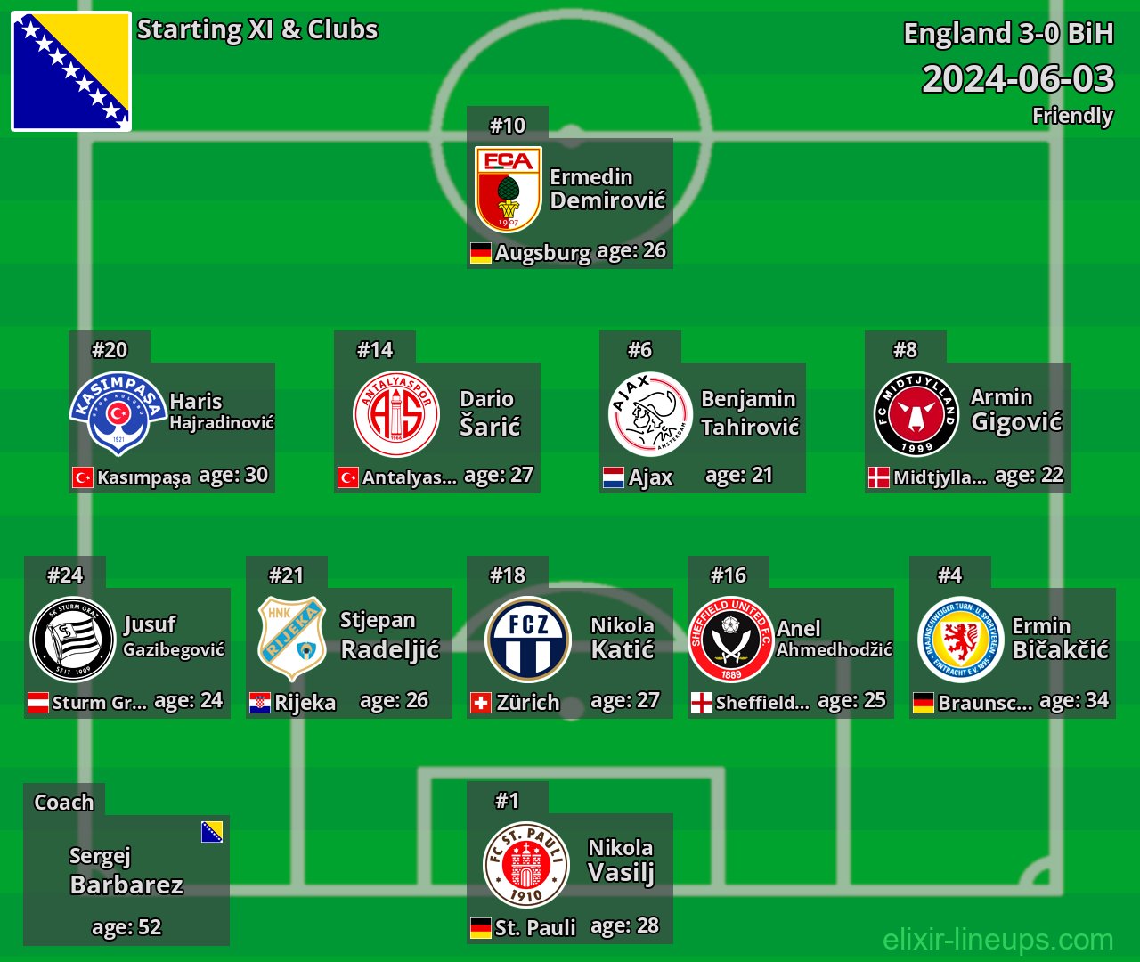BiH Starting XI 2024-06-03