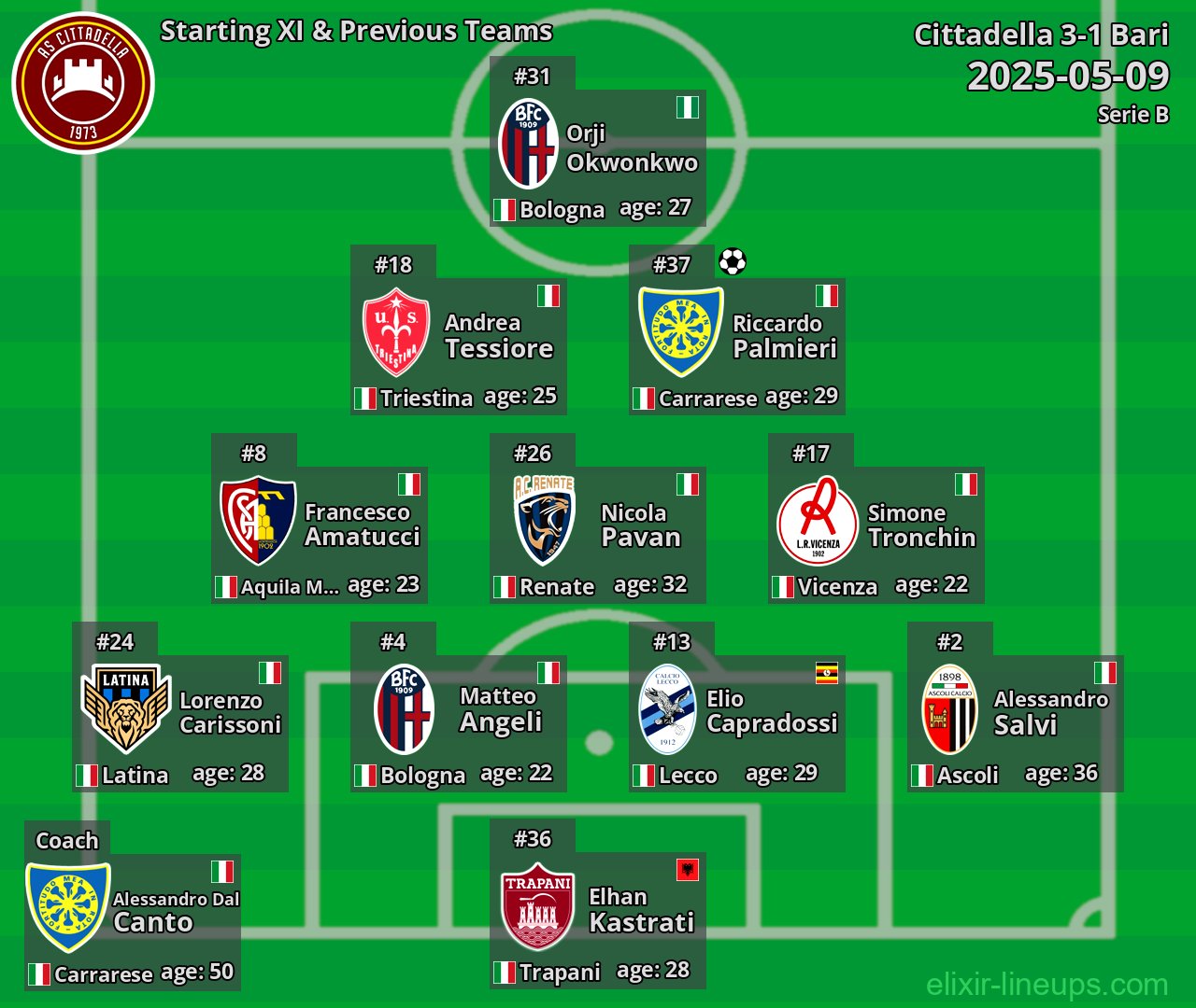 Cittadella Starting XI & Previous Teams 2025-05-09