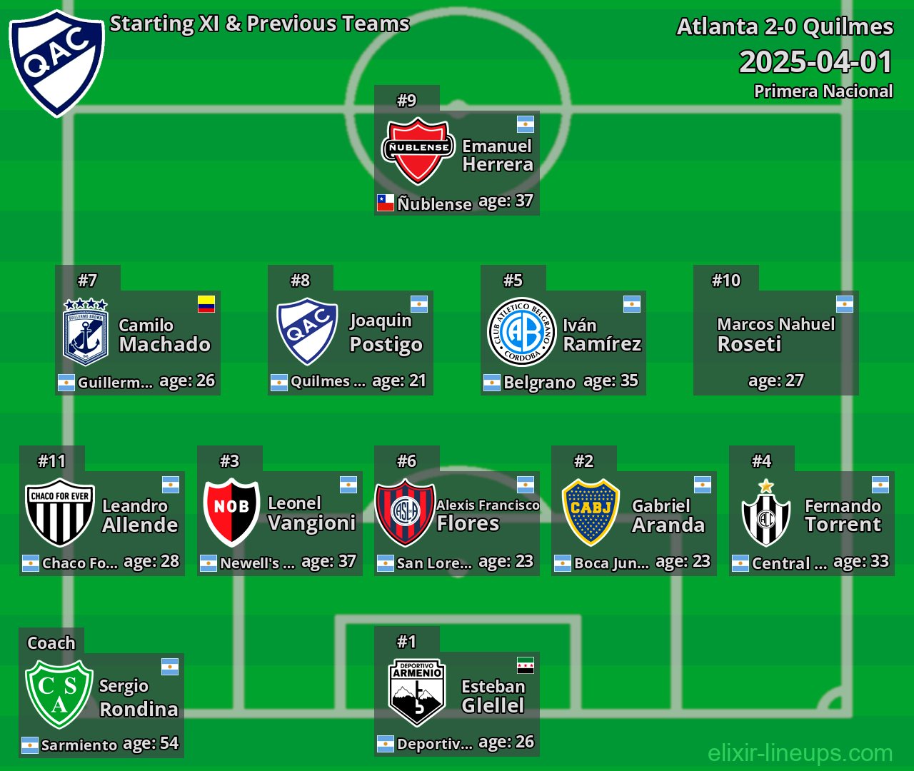 Quilmes Starting XI & Previous Teams 2025-04-01