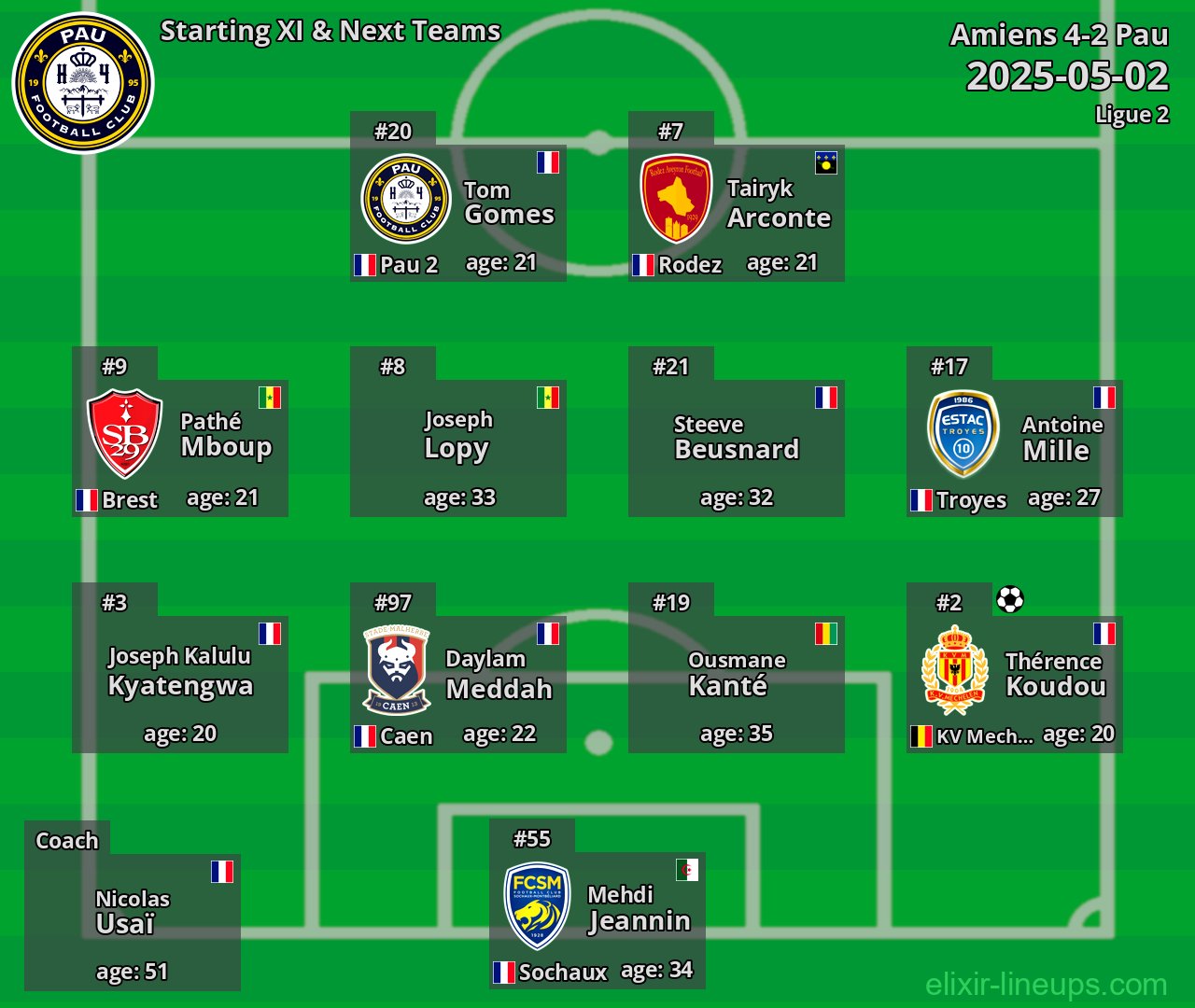 Pau Starting XI & Next Teams 2025-05-02