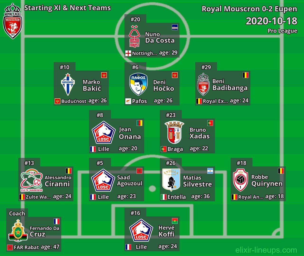 Royal Mouscron Starting XI & Next Teams 2020-10-18