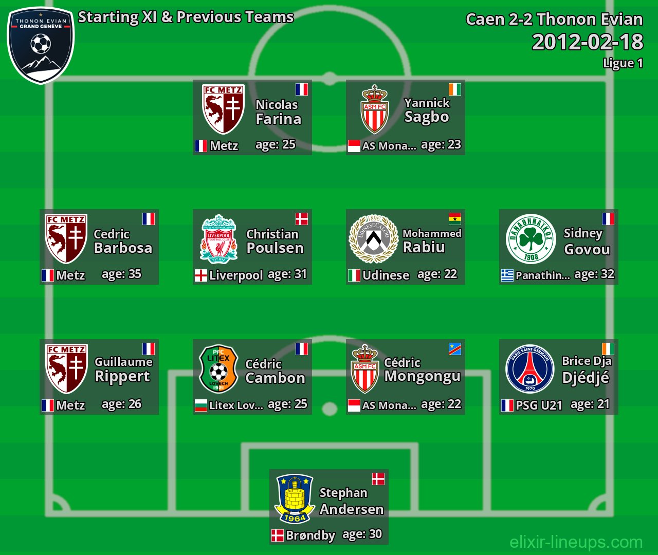 Thonon Evian Starting XI & Previous Teams 2012-02-18