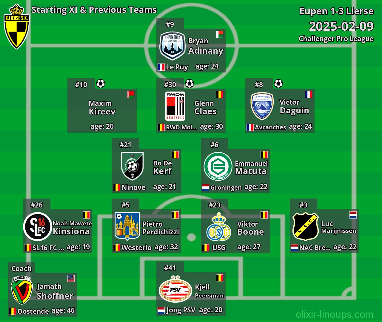 Lierse Starting XI & Previous Teams 2025-02-09