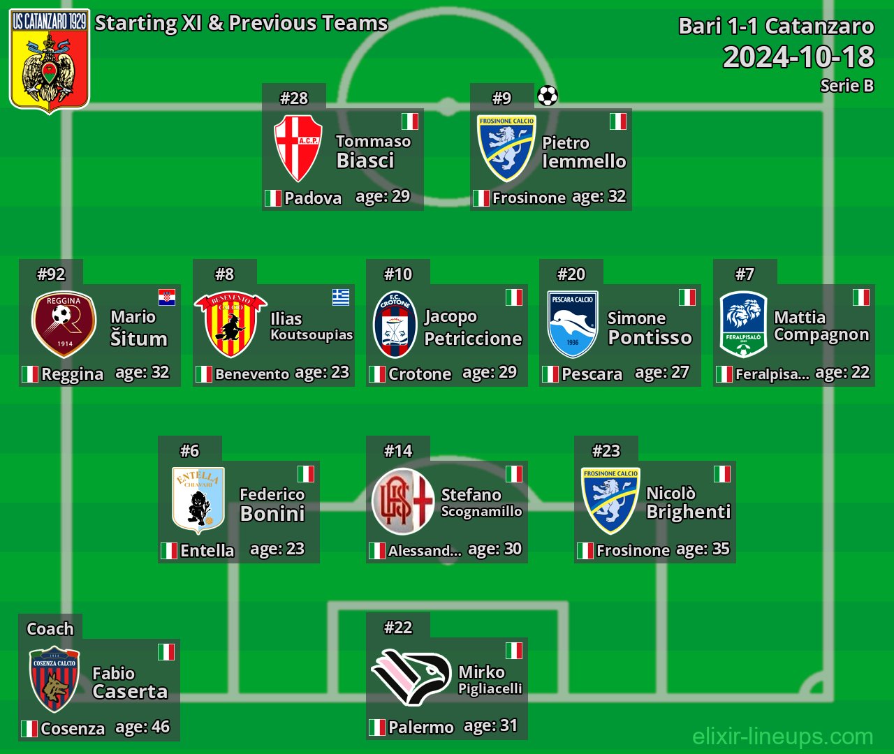 Catanzaro Starting XI & Previous Teams 2024-10-18