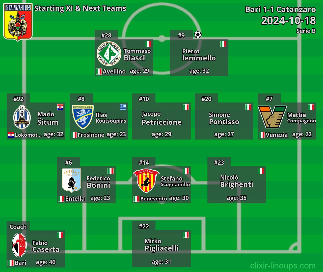 Catanzaro Starting XI & Next Teams 2024-10-18