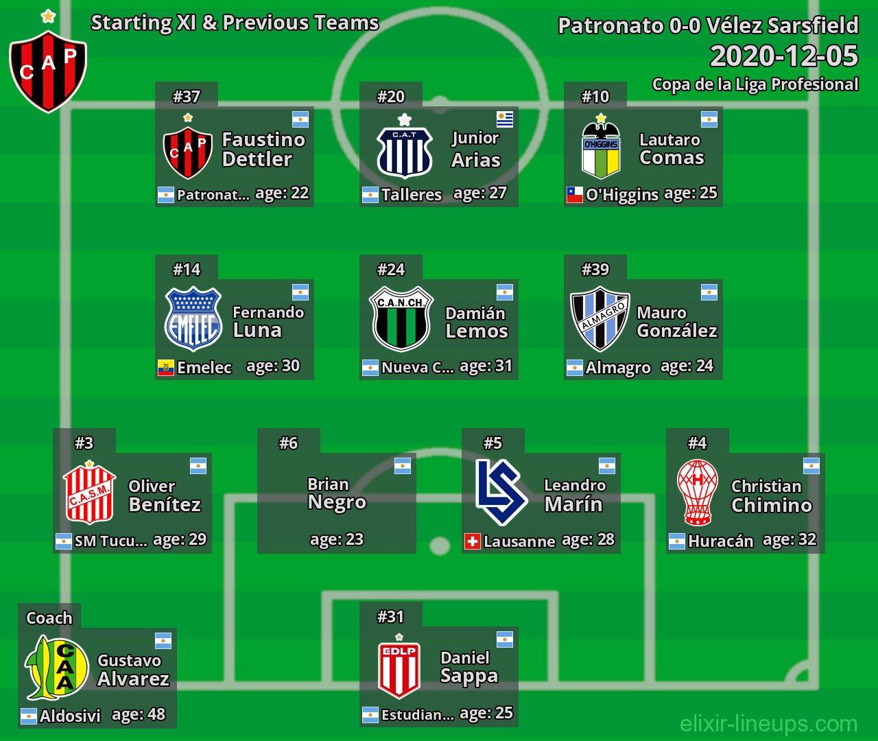 Patronato Starting XI & Previous Teams 2020-12-05