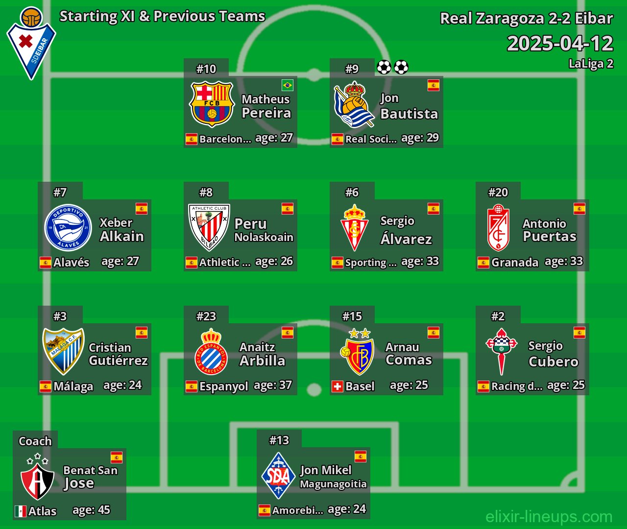Eibar Starting XI & Previous Teams 2025-04-12