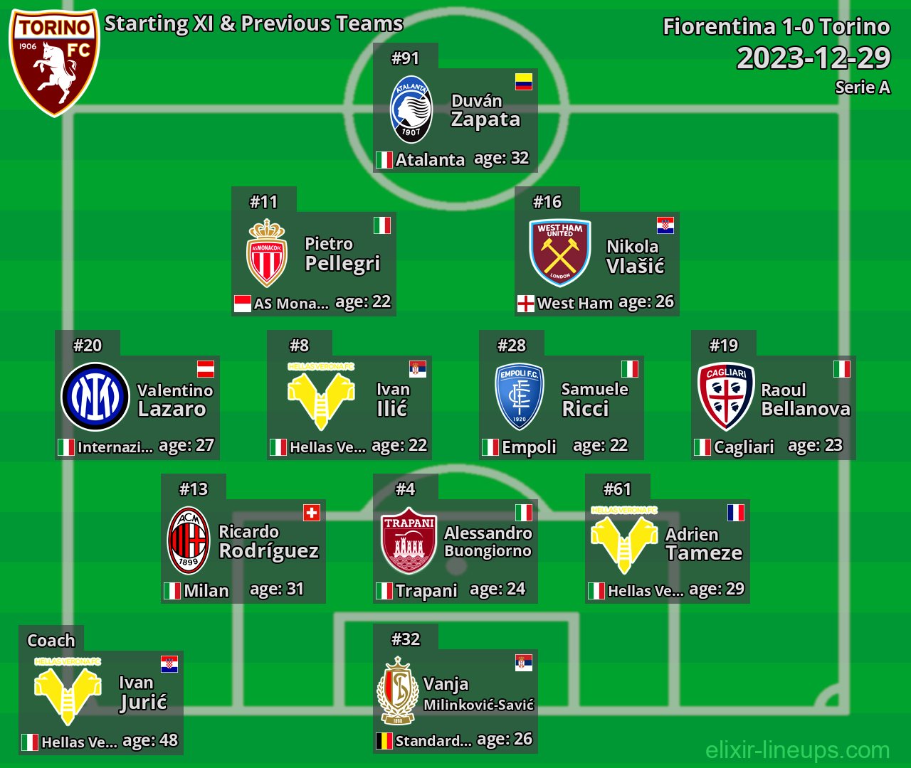 Torino Starting XI & Previous Teams 2023-12-29