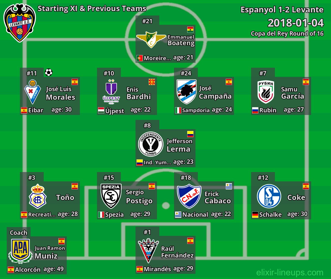 Levante Starting XI & Previous Teams 2018-01-04