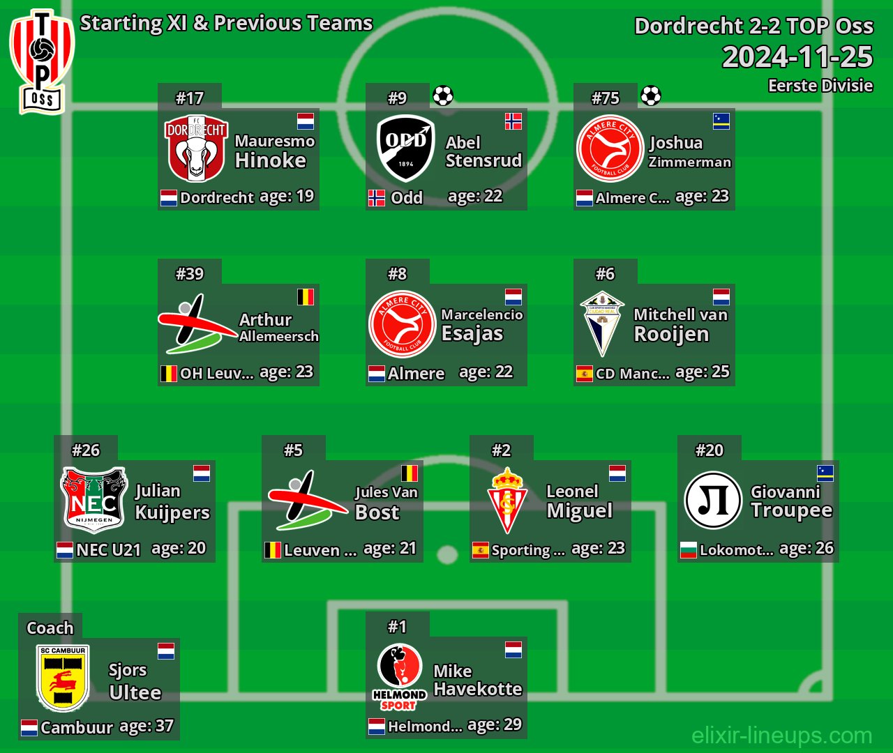 TOP Oss Starting XI & Previous Teams 2024-11-25