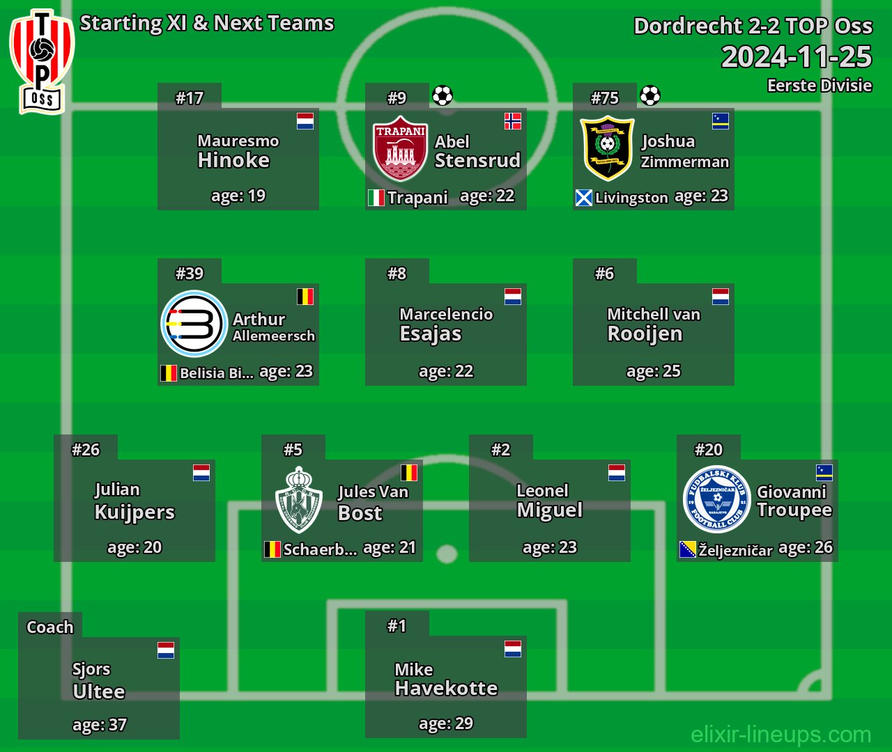 TOP Oss Starting XI & Next Teams 2024-11-25