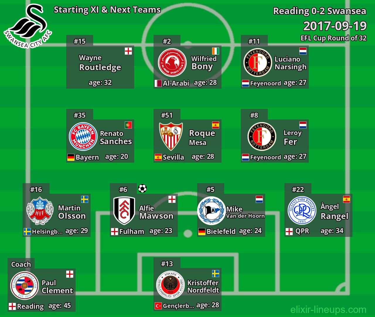 Swansea Starting XI & Next Teams 2017-09-19
