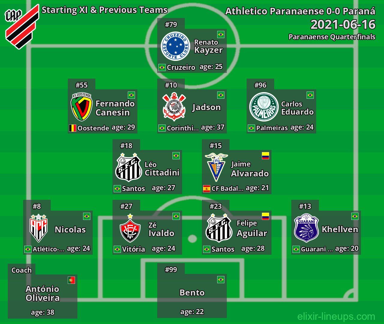Athletico Paranaense Starting XI & Previous Teams 2021-06-16