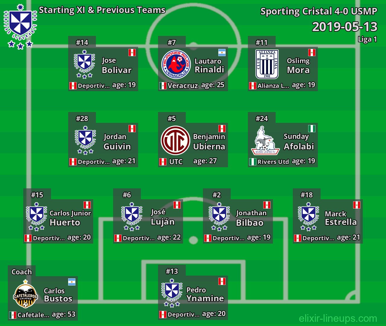 USMP Starting XI & Previous Teams 2019-05-13