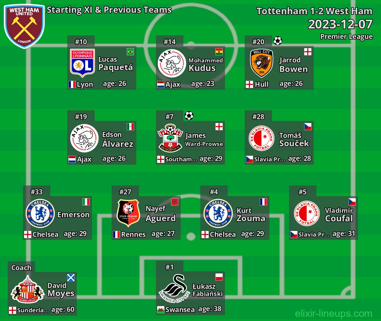 West Ham Starting XI & Previous Teams 2023-12-07