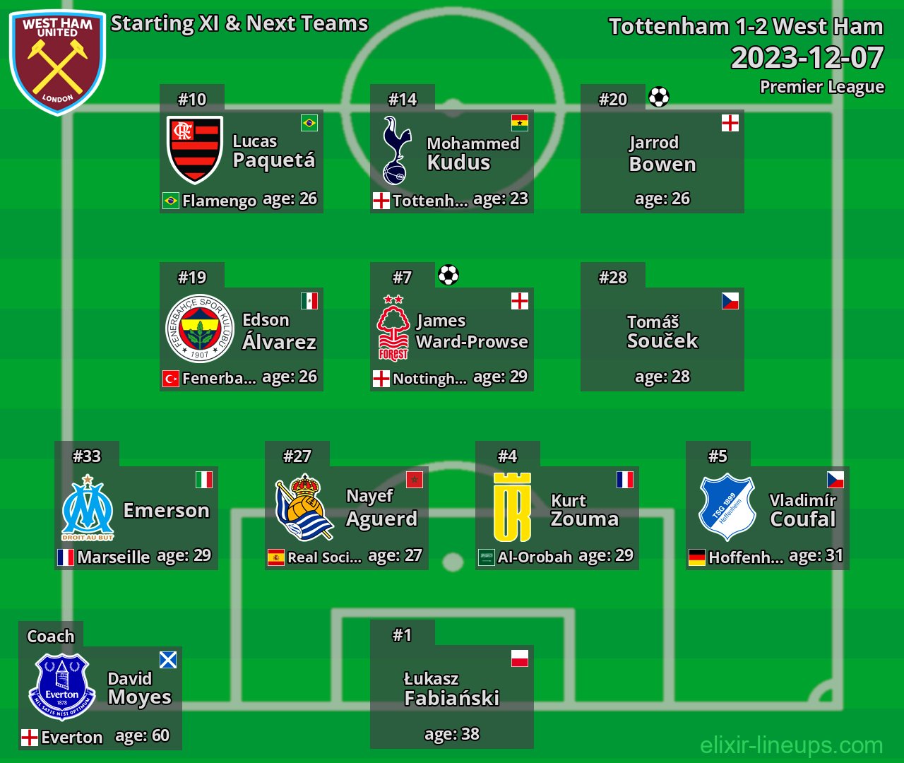 West Ham Starting XI & Next Teams 2023-12-07
