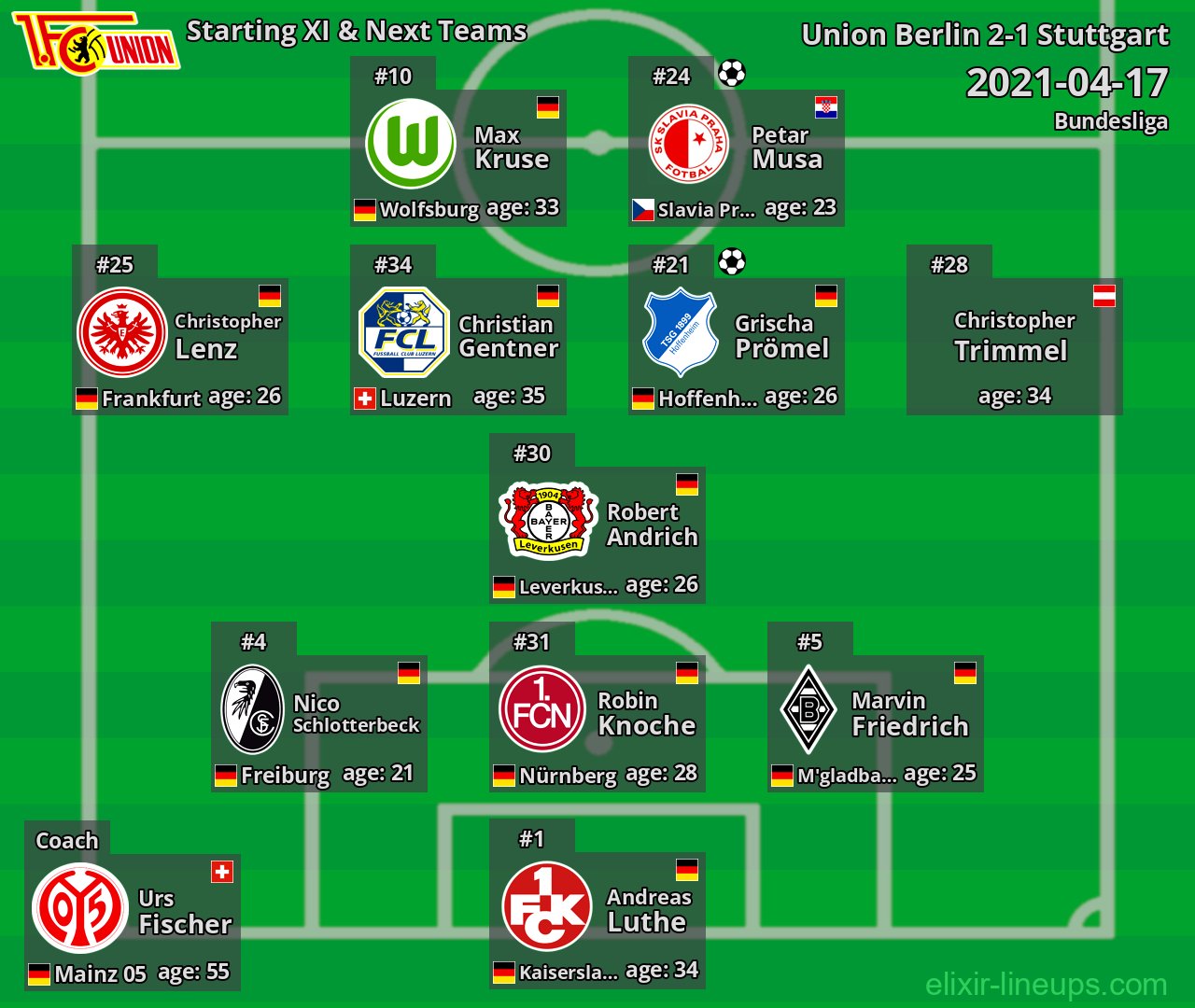 Union Berlin Starting XI & Next Teams 2021-04-17