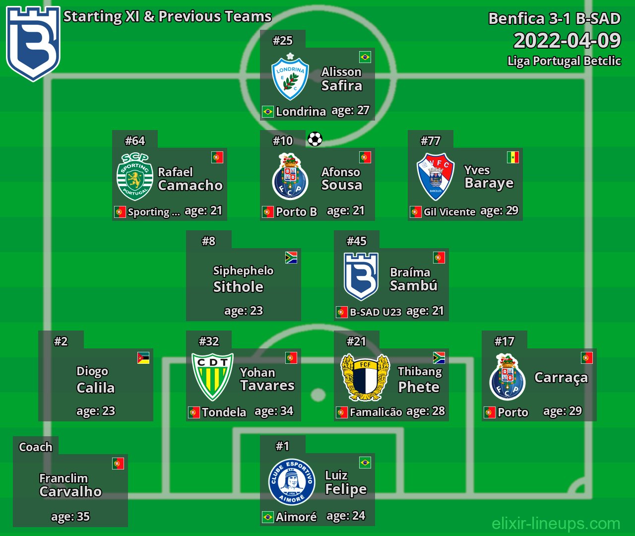 B-SAD Starting XI & Previous Teams 2022-04-09