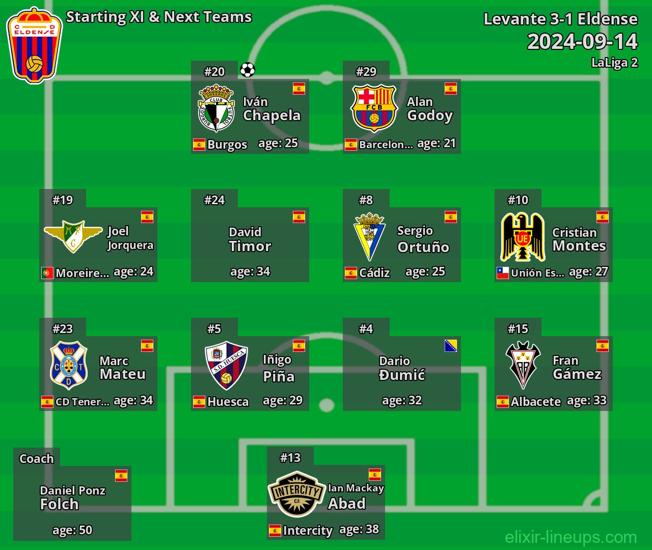 Eldense Starting XI & Next Teams 2024-09-14