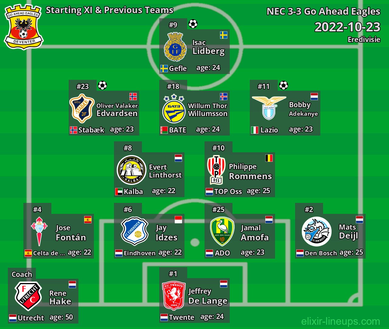 Go Ahead Eagles Starting XI & Previous Teams 2022-10-23