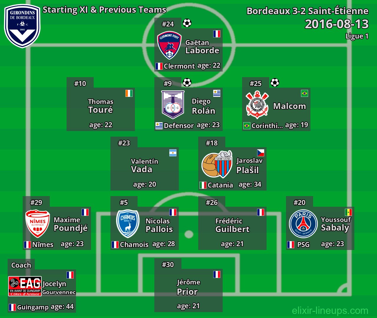 Bordeaux Starting XI & Previous Teams 2016-08-13