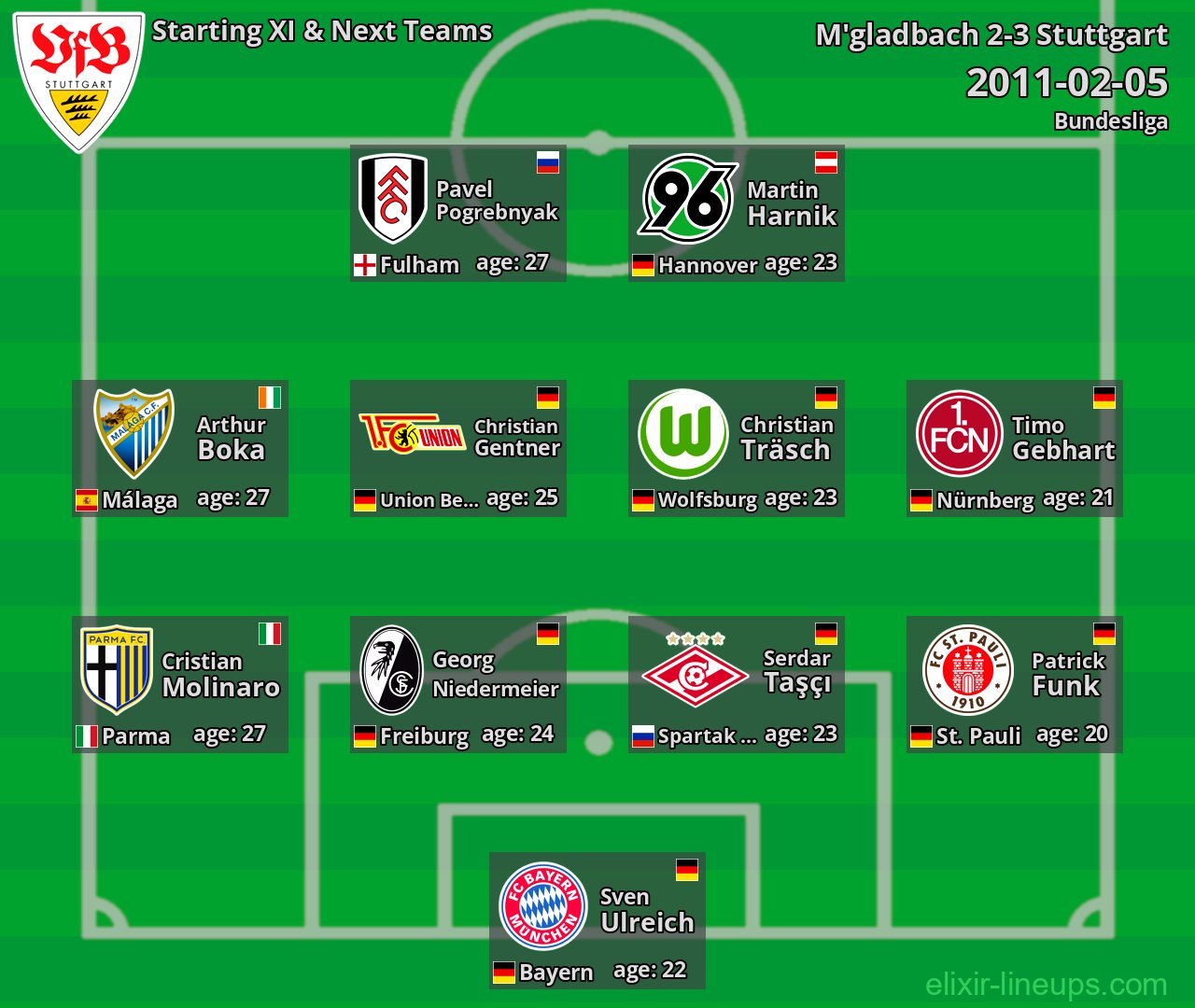 Stuttgart Starting XI & Next Teams 2011-02-05