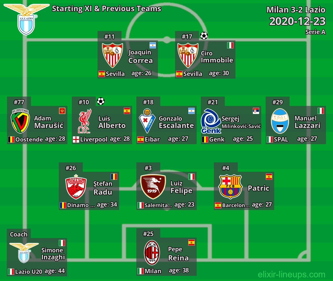 Lazio Starting XI & Previous Teams 2020-12-23
