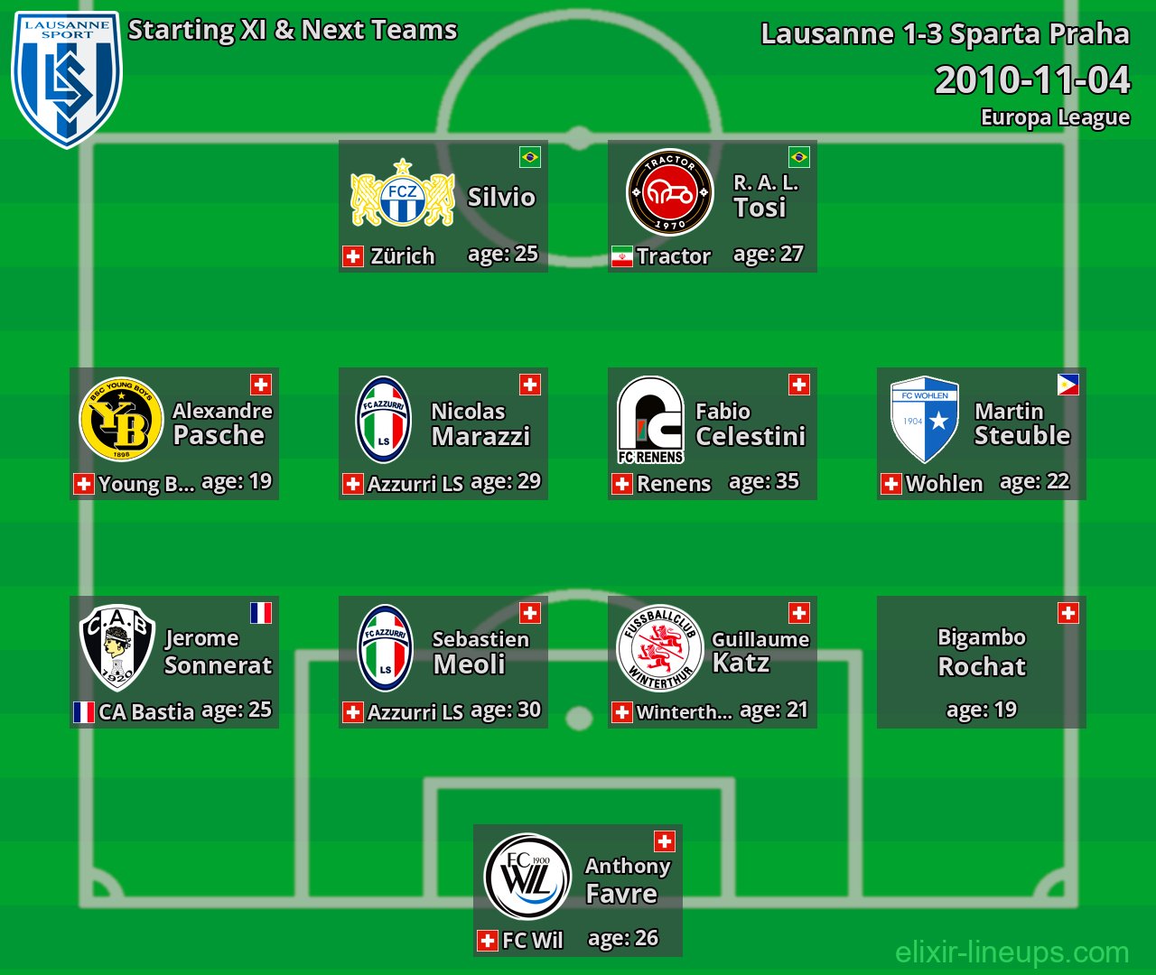 Lausanne Starting XI & Next Teams 2010-11-04
