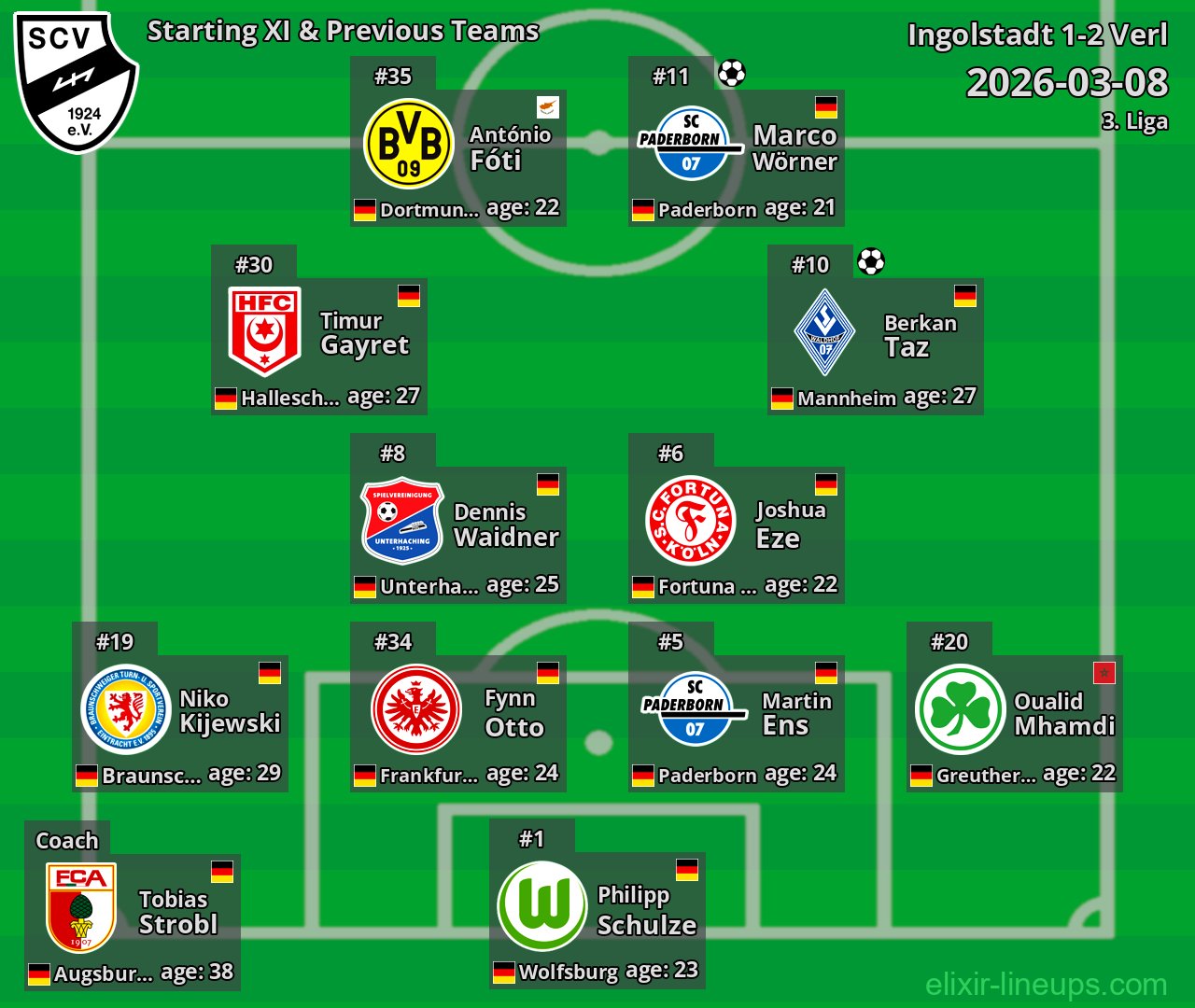 Verl Starting XI & Previous Teams 2026-03-08