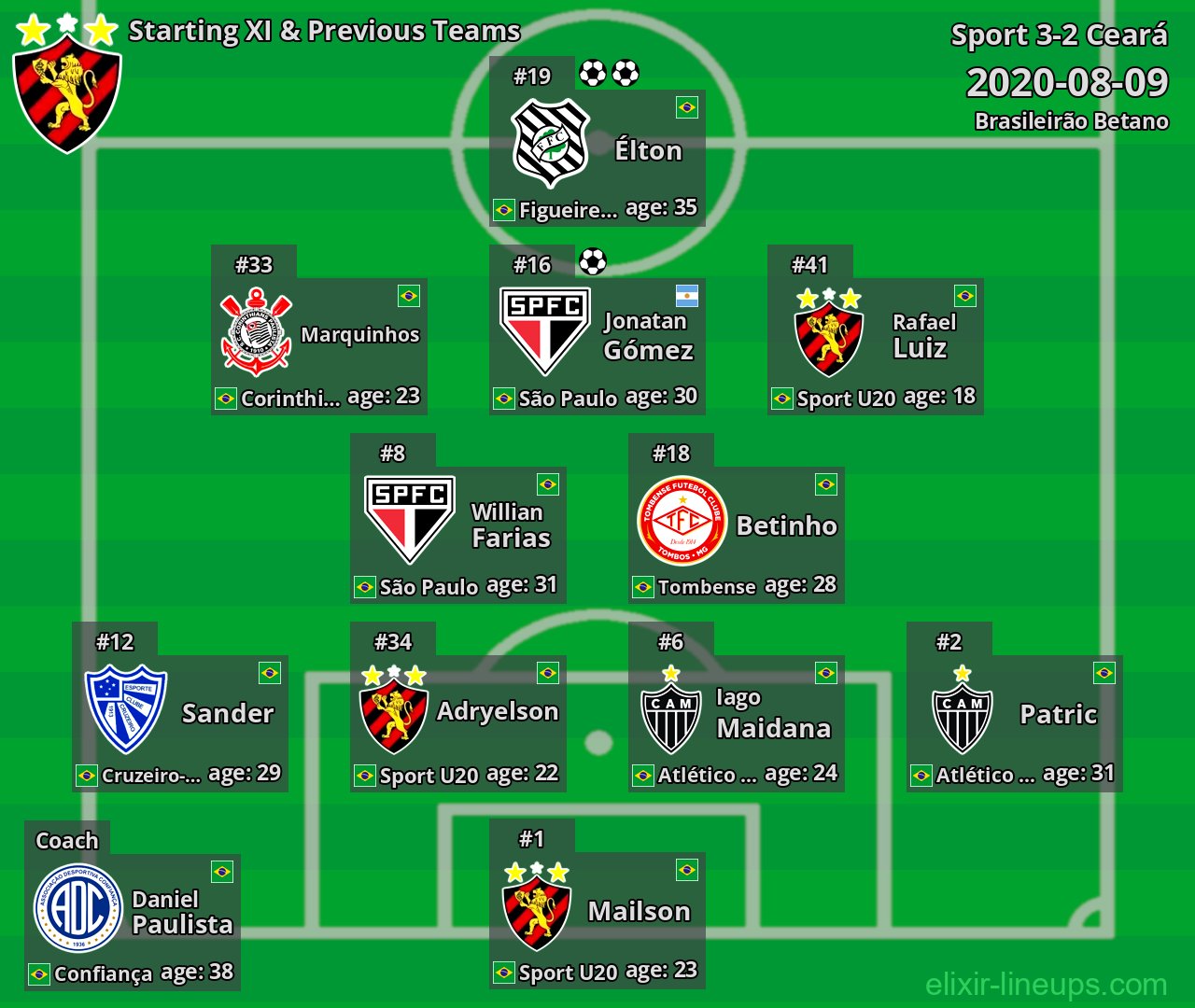 Sport Starting XI & Previous Teams 2020-08-09