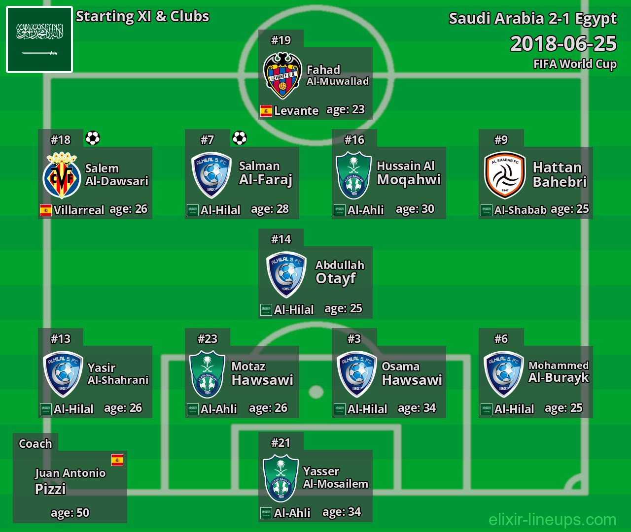 Saudi Arabia Starting XI 2018-06-25