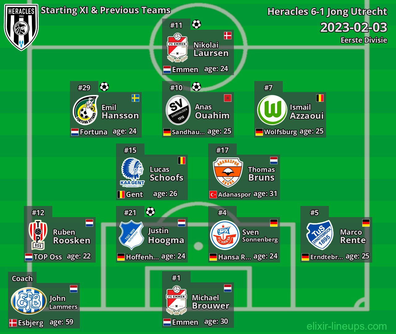 Heracles Starting XI & Previous Teams 2023-02-03