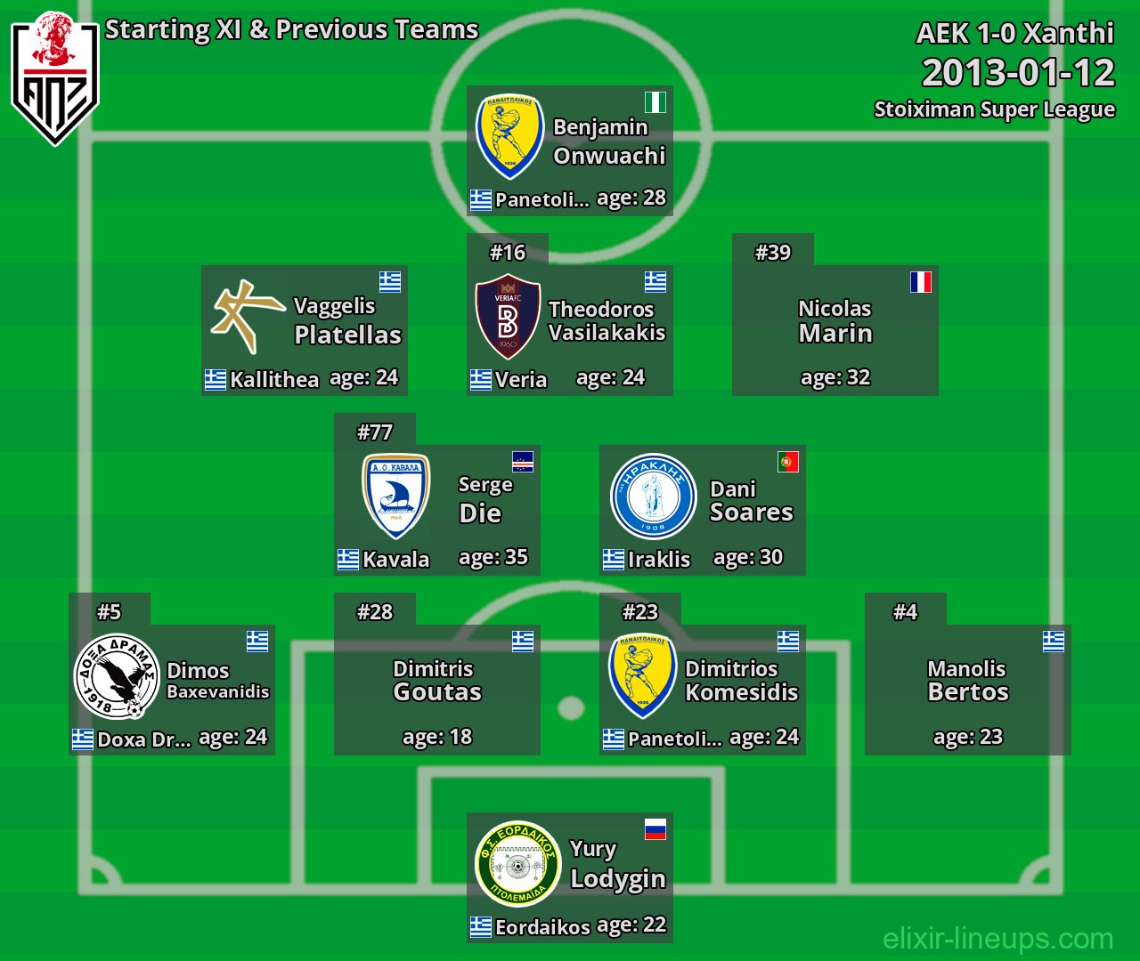 Xanthi Starting XI & Previous Teams 2013-01-12
