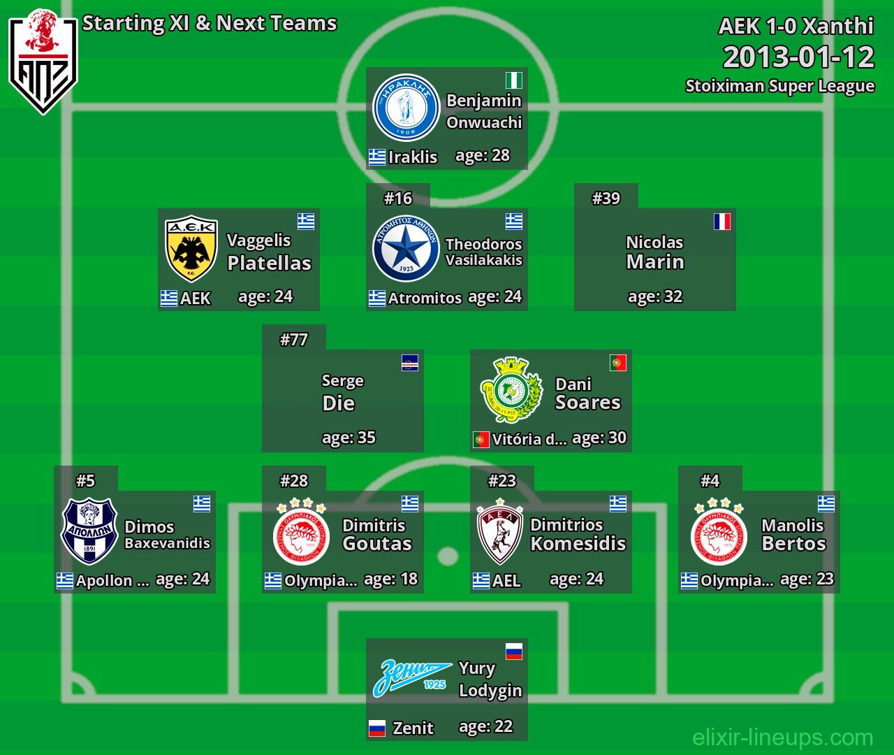 Xanthi Starting XI & Next Teams 2013-01-12